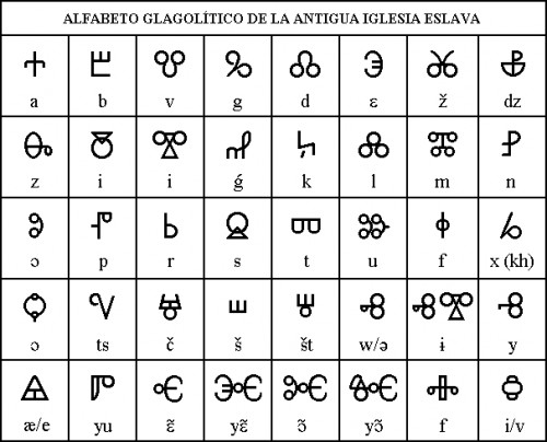 Alfabeto Glagolítico