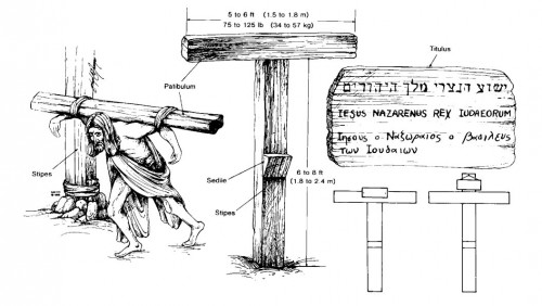 Representación de Jesús cargando con el patibulum, partes de la cruz en forma de tau y el titulus.